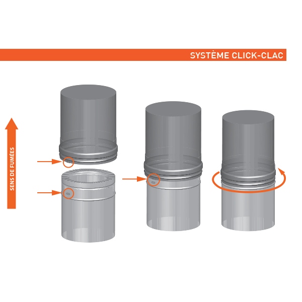 Adaptador de chaminé simples para parede dupla em Inox - Imagem 6