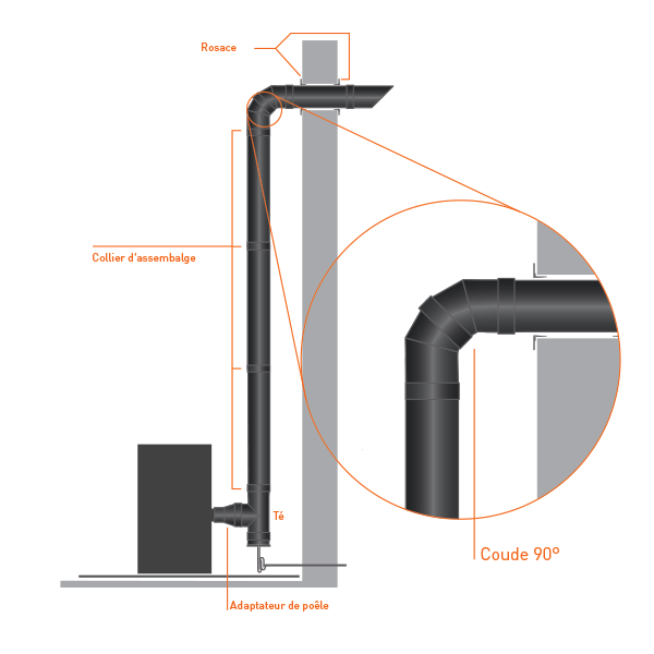 Curva 90º para chaminé em Inox parede dupla Preto / antracite - Imagem 3