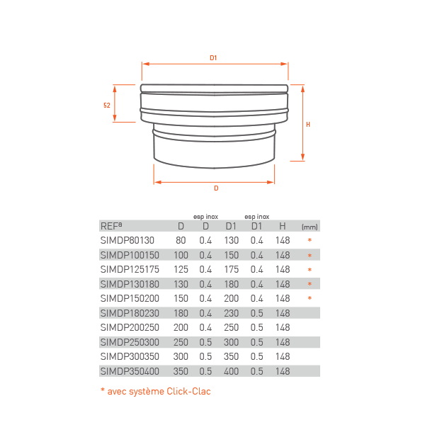 Adaptador de chaminé simples para parede dupla em Inox - Imagem 4