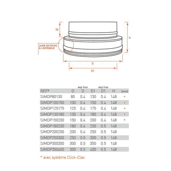 Adaptador de chaminé parede dupla para simples em Inox - Imagem 3